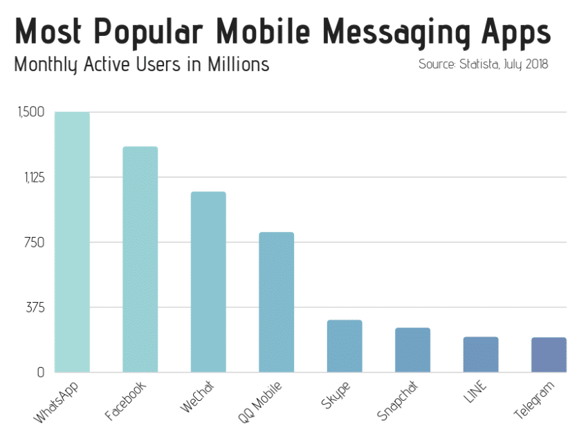 How to Choose the Right Mobile Messaging Platform for Your Tour Company ...