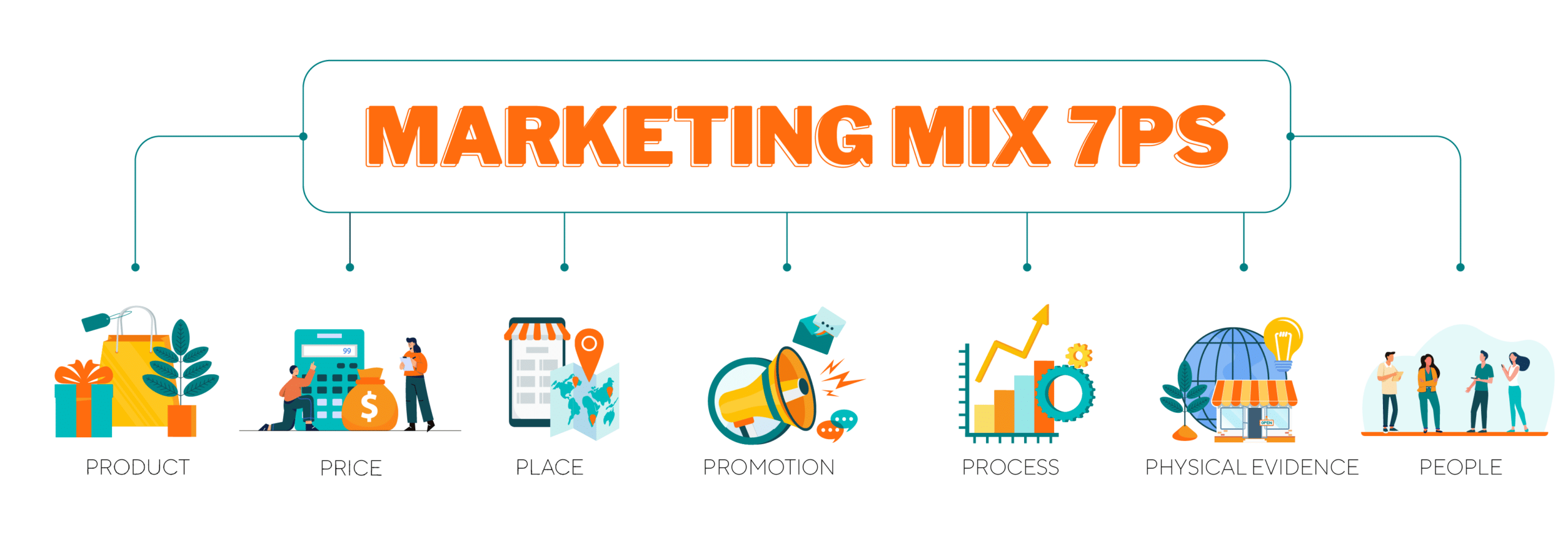 define tourism marketing mix